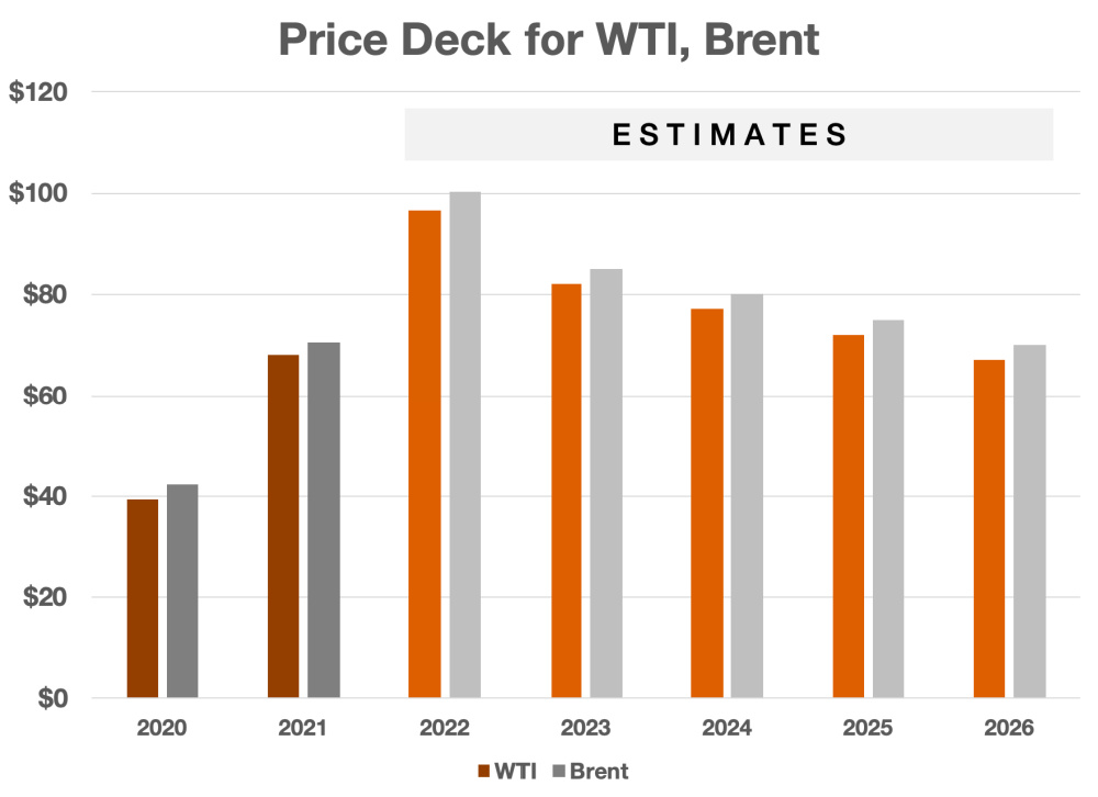 Investors to Top Permian Producers Go Get ’Em! Hart Energy